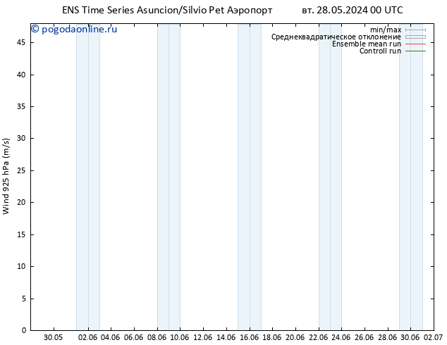 ветер 925 гПа GEFS TS пн 03.06.2024 12 UTC