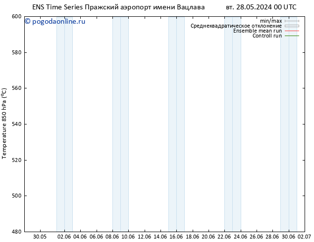 Height 500 гПа GEFS TS ср 29.05.2024 06 UTC