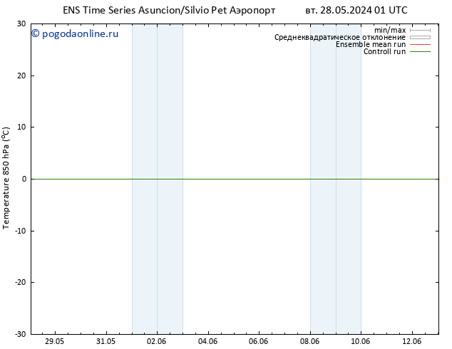 Temp. 850 гПа GEFS TS пн 03.06.2024 13 UTC