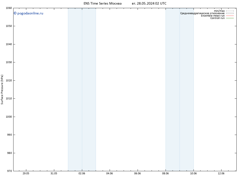 приземное давление GEFS TS Вс 02.06.2024 08 UTC