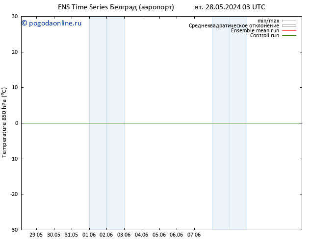 Temp. 850 гПа GEFS TS ср 29.05.2024 09 UTC