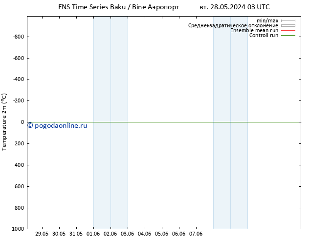 карта температуры GEFS TS пт 07.06.2024 03 UTC