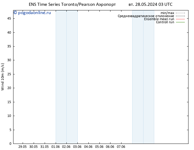 ветер 10 m GEFS TS вт 28.05.2024 09 UTC