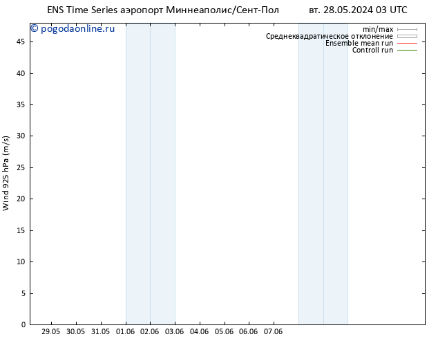 ветер 925 гПа GEFS TS ср 29.05.2024 03 UTC