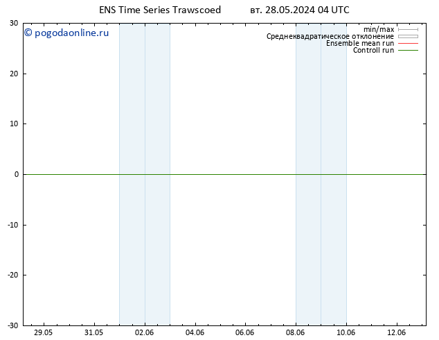 Height 500 гПа GEFS TS вт 28.05.2024 04 UTC