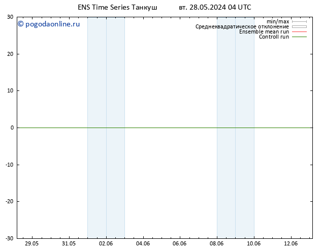Height 500 гПа GEFS TS вт 28.05.2024 04 UTC