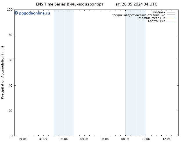 Precipitation accum. GEFS TS Вс 02.06.2024 16 UTC