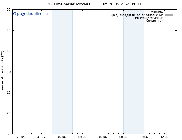 Temp. 850 гПа GEFS TS Вс 02.06.2024 16 UTC