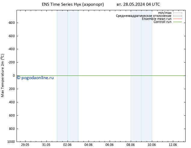 Темпер. макс 2т GEFS TS чт 13.06.2024 04 UTC