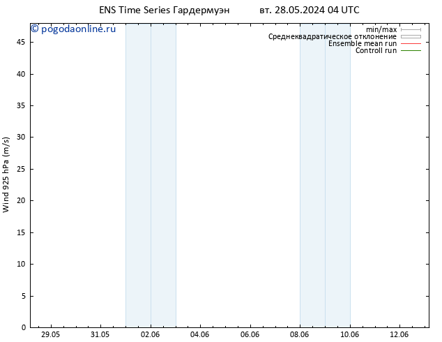 ветер 925 гПа GEFS TS Вс 02.06.2024 22 UTC