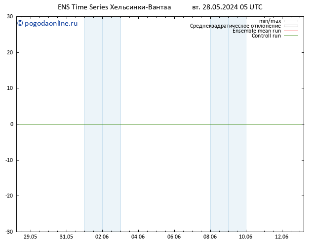 карта температуры GEFS TS вт 28.05.2024 05 UTC