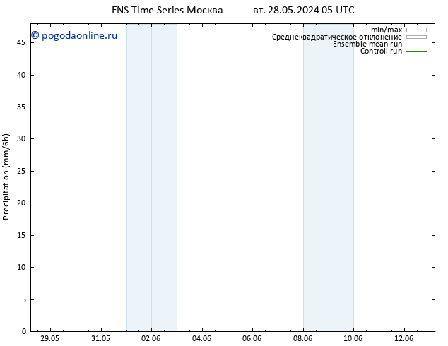 осадки GEFS TS вт 28.05.2024 11 UTC