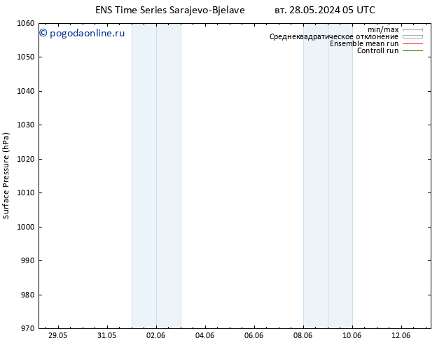 приземное давление GEFS TS вт 28.05.2024 05 UTC