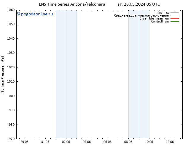 приземное давление GEFS TS вт 28.05.2024 11 UTC