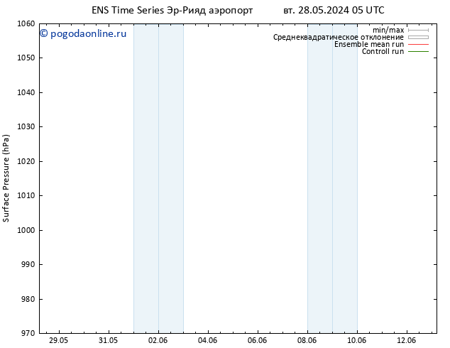 приземное давление GEFS TS ср 29.05.2024 23 UTC