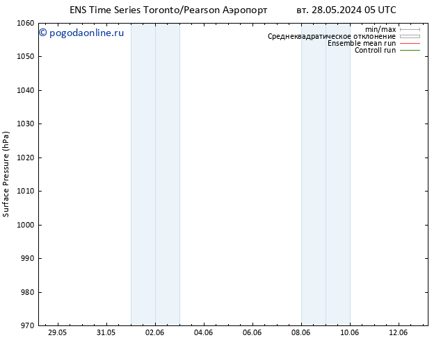 приземное давление GEFS TS чт 13.06.2024 05 UTC