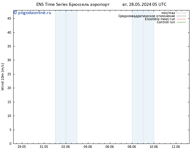 ветер 10 m GEFS TS пн 03.06.2024 11 UTC