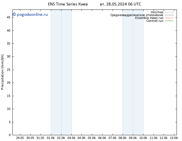 осадки GEFS TS чт 30.05.2024 18 UTC