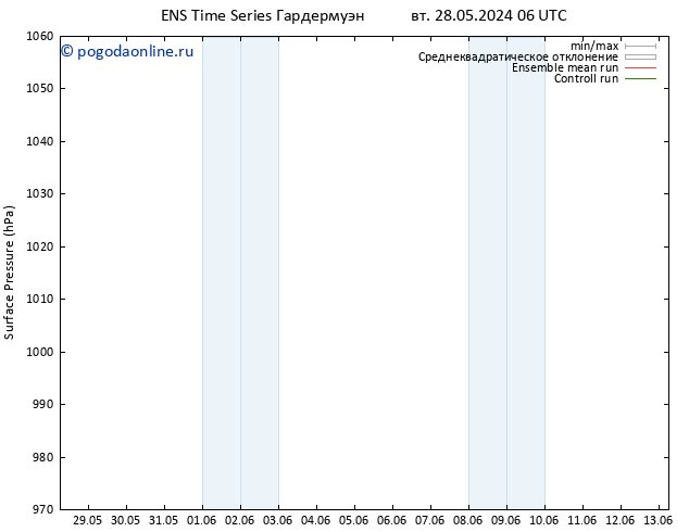 приземное давление GEFS TS Вс 09.06.2024 12 UTC