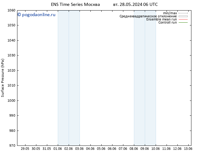 приземное давление GEFS TS вт 28.05.2024 12 UTC