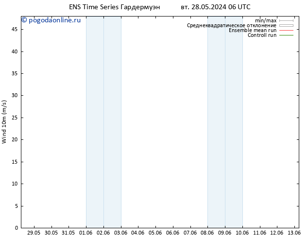 ветер 10 m GEFS TS Вс 09.06.2024 06 UTC