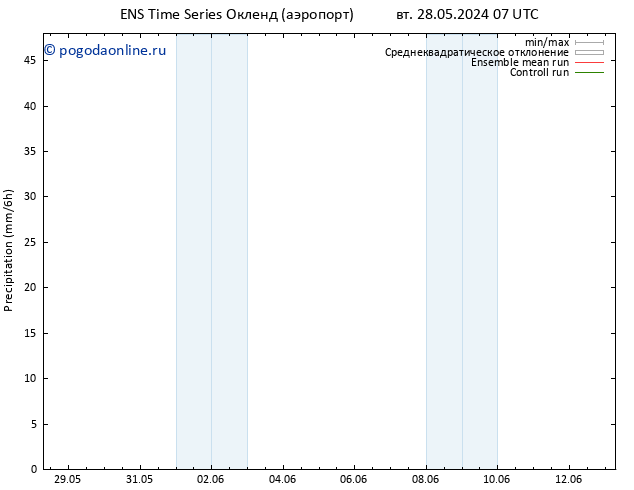 осадки GEFS TS сб 01.06.2024 01 UTC