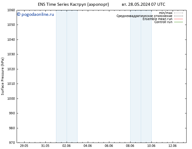приземное давление GEFS TS вт 28.05.2024 07 UTC