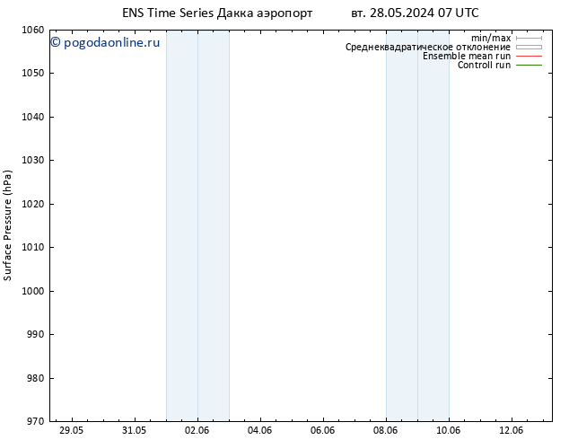 приземное давление GEFS TS чт 30.05.2024 01 UTC