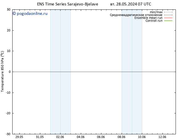 Temp. 850 гПа GEFS TS чт 13.06.2024 07 UTC