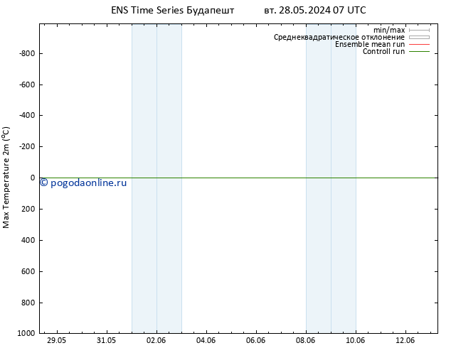 Темпер. макс 2т GEFS TS чт 13.06.2024 07 UTC