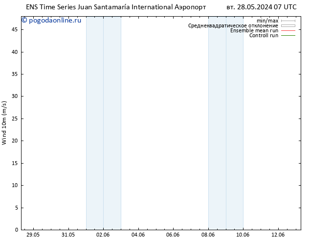 ветер 10 m GEFS TS вт 28.05.2024 07 UTC