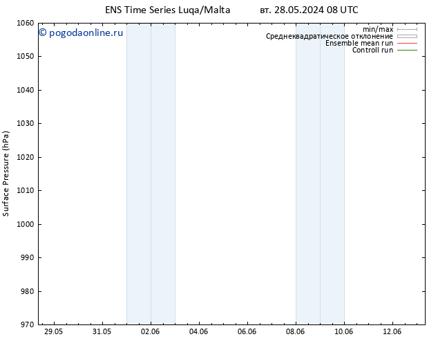 приземное давление GEFS TS ср 12.06.2024 08 UTC