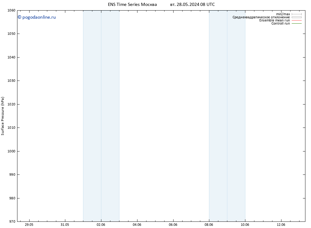 приземное давление GEFS TS вт 28.05.2024 08 UTC