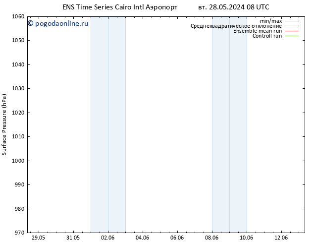 приземное давление GEFS TS вт 28.05.2024 14 UTC