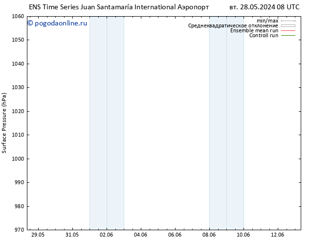 приземное давление GEFS TS Вс 09.06.2024 08 UTC