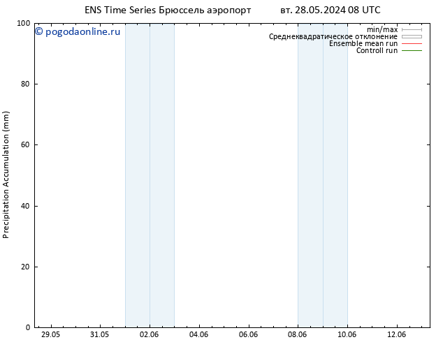 Precipitation accum. GEFS TS Вс 02.06.2024 02 UTC