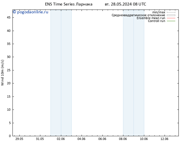 ветер 10 m GEFS TS Вс 09.06.2024 08 UTC