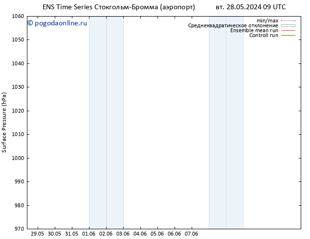 приземное давление GEFS TS ср 29.05.2024 03 UTC