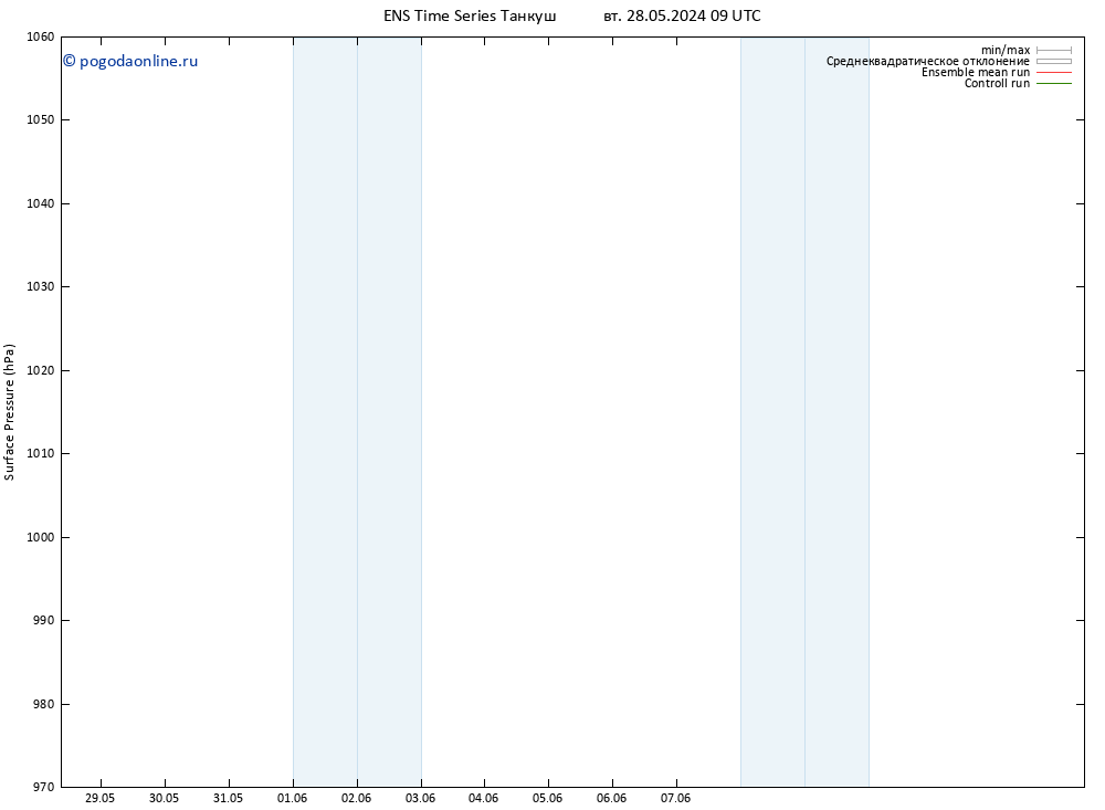 приземное давление GEFS TS вт 28.05.2024 15 UTC