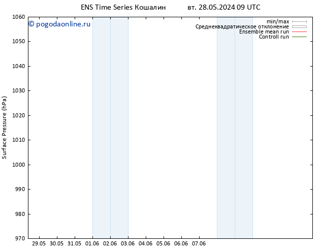 приземное давление GEFS TS пт 07.06.2024 09 UTC