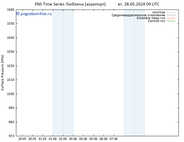 приземное давление GEFS TS ср 29.05.2024 03 UTC