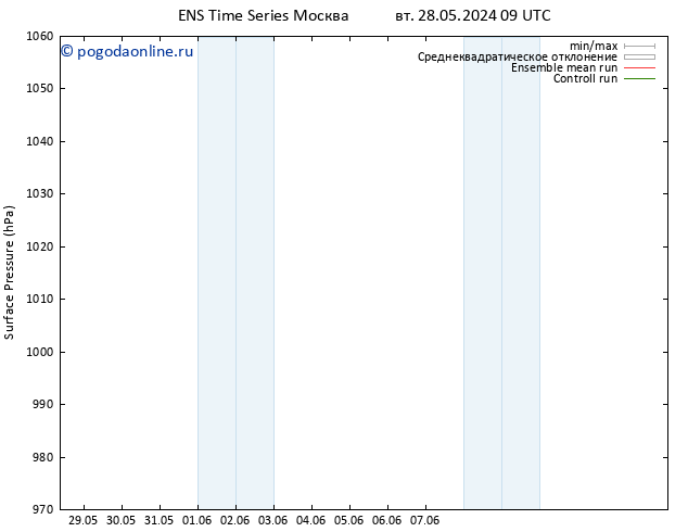 приземное давление GEFS TS вт 28.05.2024 09 UTC