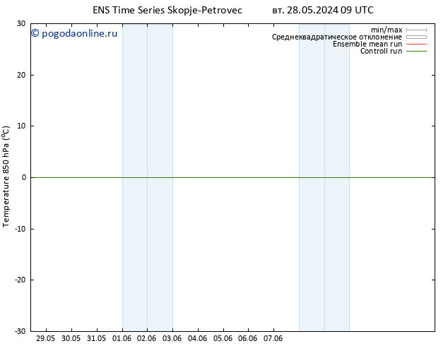 Temp. 850 гПа GEFS TS ср 29.05.2024 09 UTC