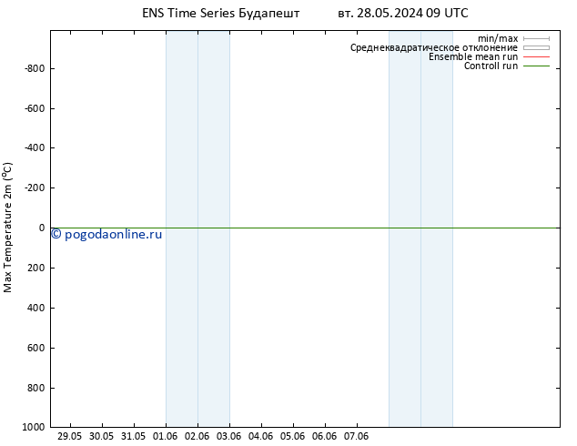 Темпер. макс 2т GEFS TS сб 01.06.2024 09 UTC