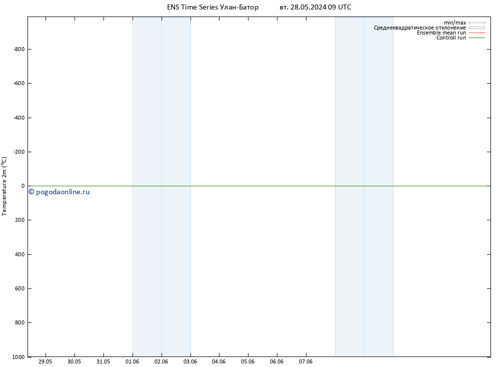 карта температуры GEFS TS пт 31.05.2024 09 UTC