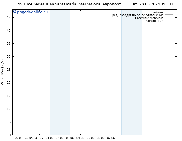 ветер 10 m GEFS TS пт 31.05.2024 21 UTC