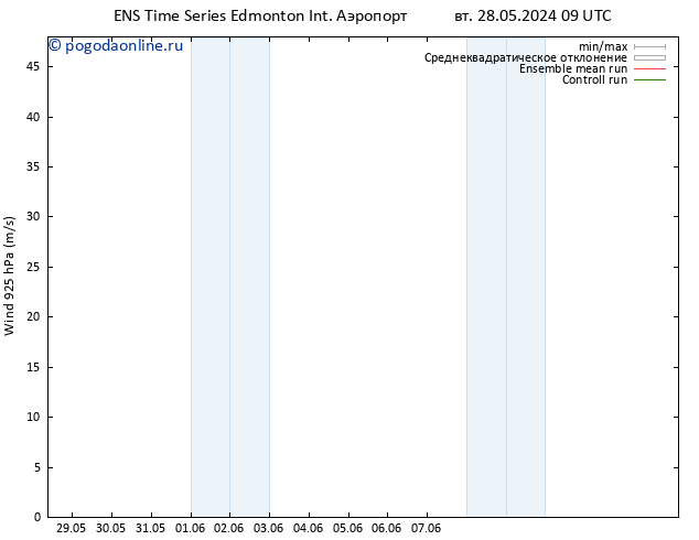 ветер 925 гПа GEFS TS чт 13.06.2024 09 UTC