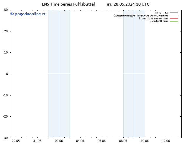 ветер 10 m GEFS TS ср 29.05.2024 10 UTC