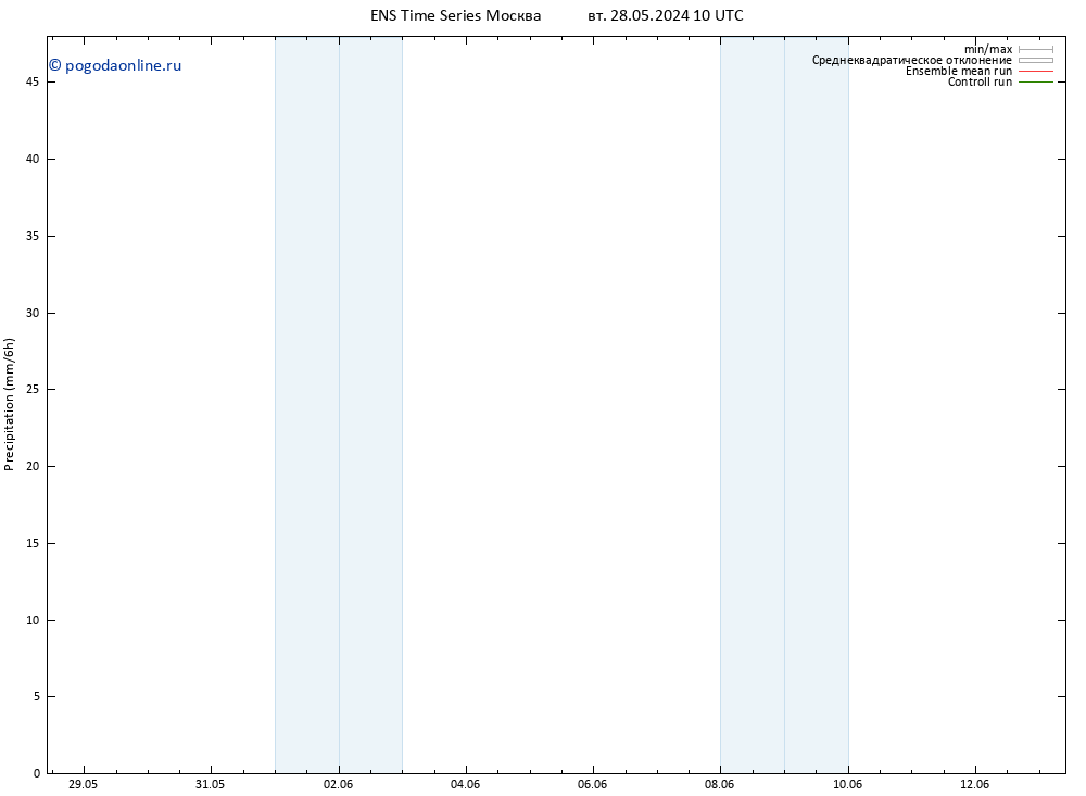 осадки GEFS TS сб 01.06.2024 10 UTC