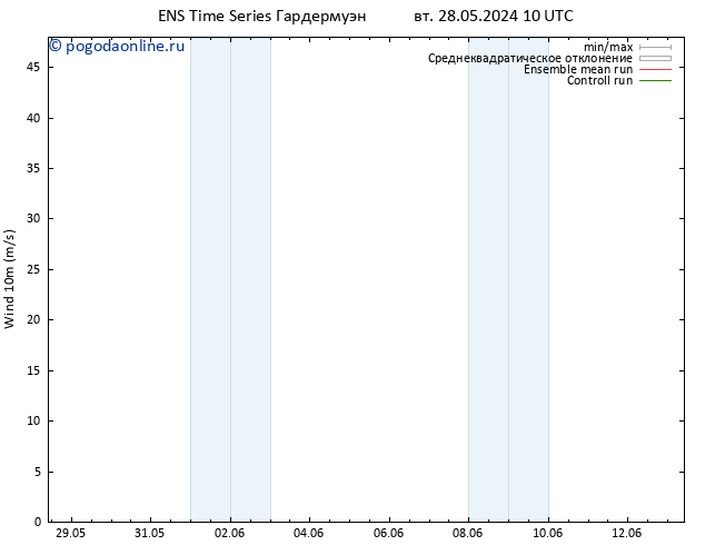 ветер 10 m GEFS TS пн 03.06.2024 16 UTC